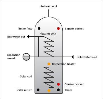 thermal-stores.jpg